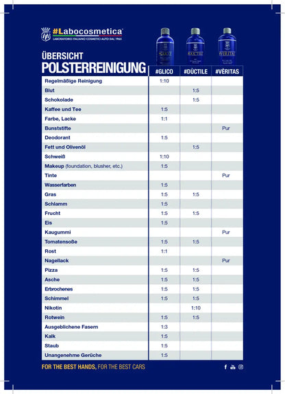 Labocosmetica Glico Textilreiniger Polsterreiniger Auto Innenraum sauer – Produktansicht 2