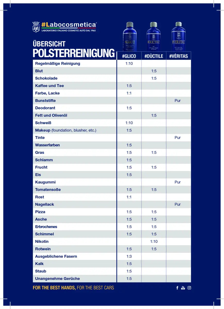 Labocosmetica Glico Textilreiniger Polsterreiniger Auto Innenraum sauer – Produktansicht 2
